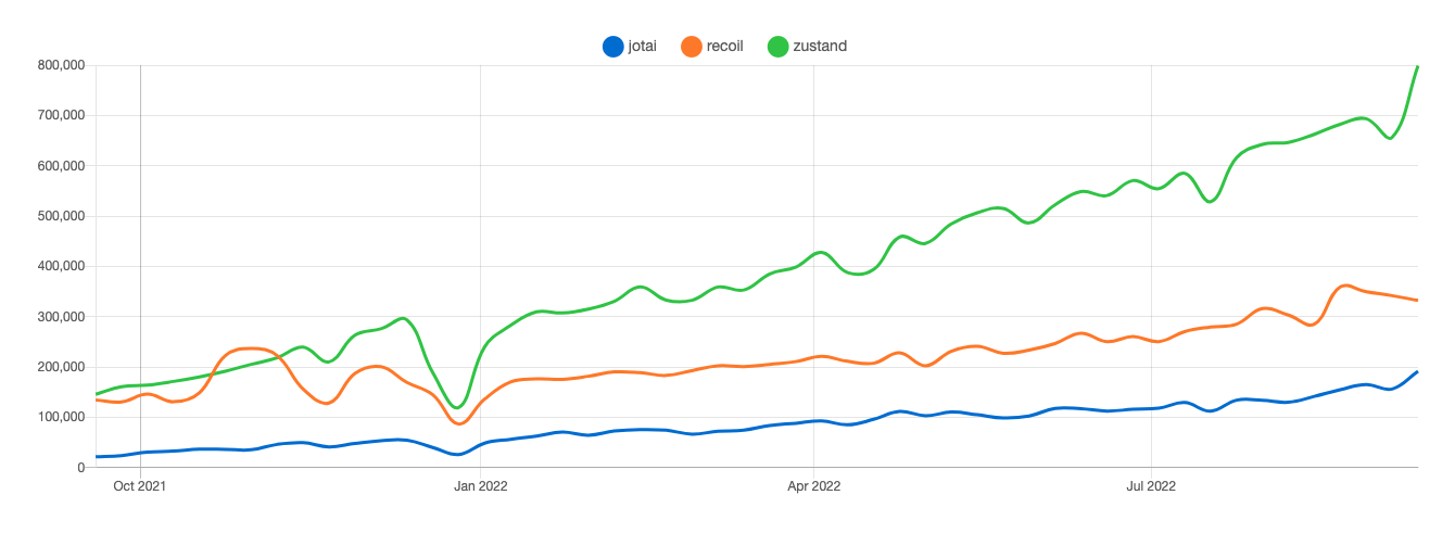 threeTrends