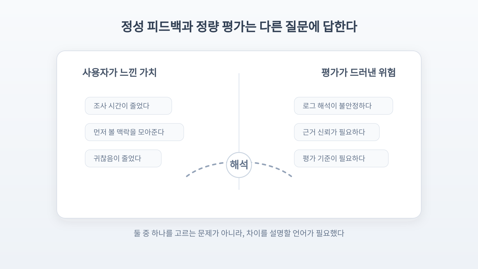 정성 피드백과 정량 평가 사이의 간극