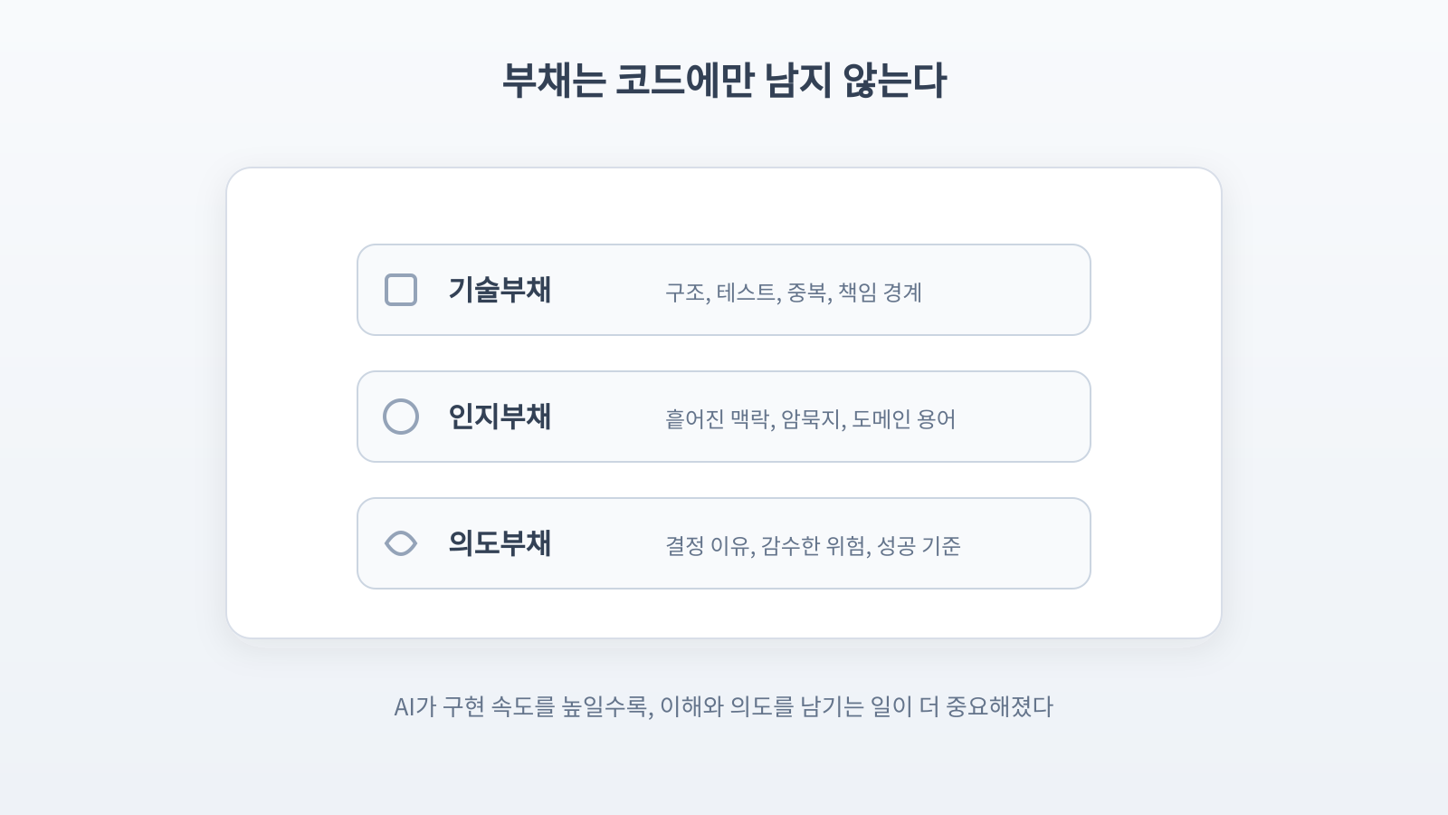 기술부채, 인지부채, 의도부채